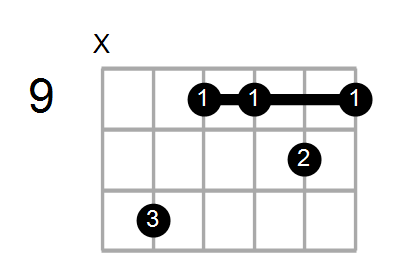 F#m11/G# Chord